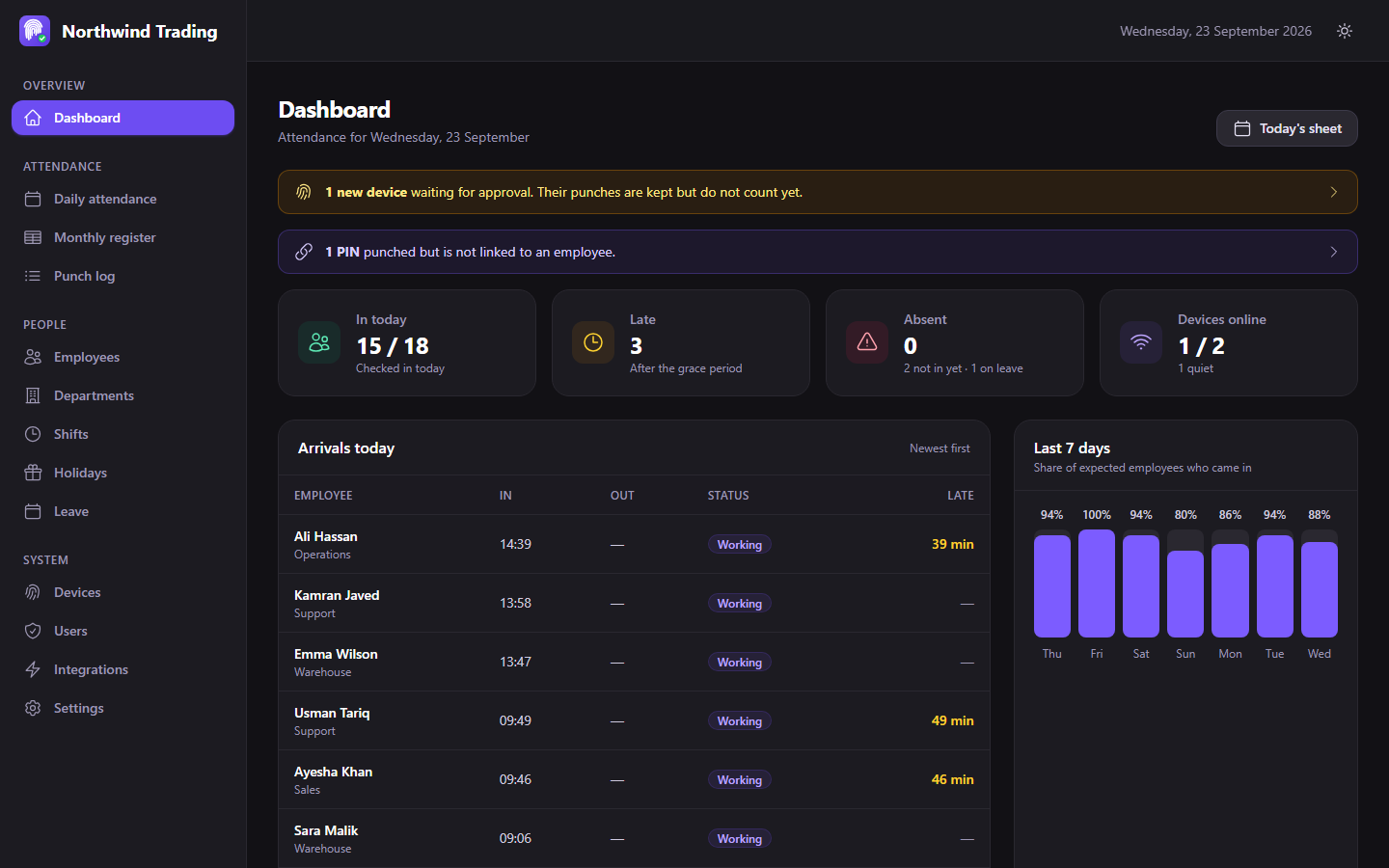 PunchSync dashboard in dark mode showing today's attendance